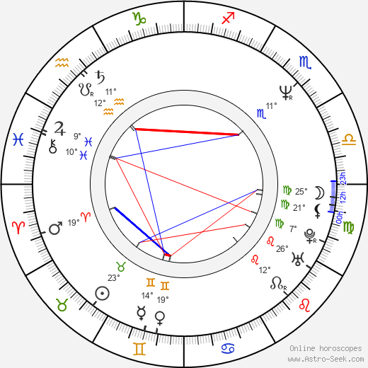 Danny Huston birth chart, biography, wikipedia 2024, 2025