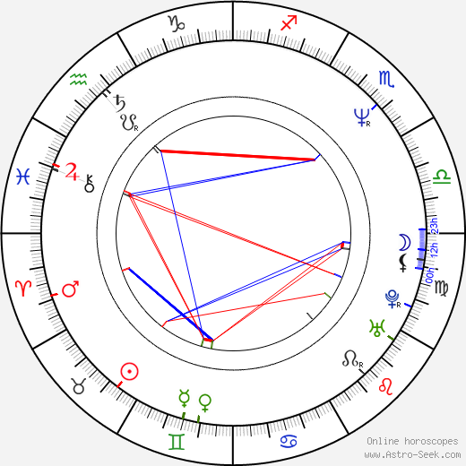 Danny Huston birth chart, Danny Huston astro natal horoscope, astrology