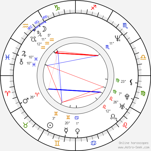 Dave Moody birth chart, biography, wikipedia 2024, 2025