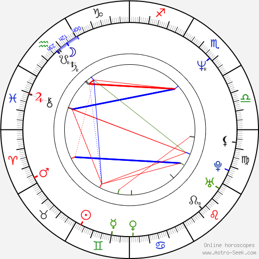 Dave Moody birth chart, Dave Moody astro natal horoscope, astrology