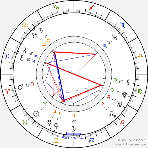 David Franklin birth chart, biography, wikipedia 2023, 2024