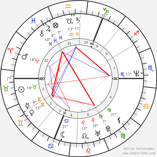 David Gahan birth chart, biography, wikipedia 2023, 2024