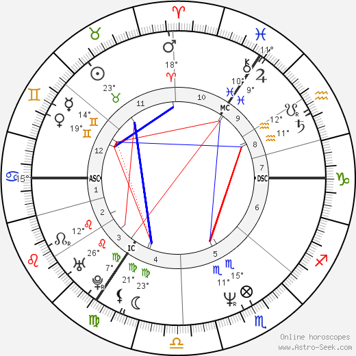 Deborah Houlding birth chart, biography, wikipedia 2024, 2025