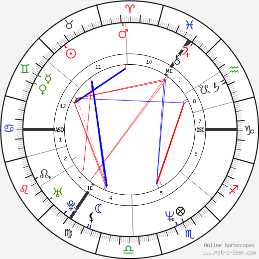 Deborah Houlding birth chart, Deborah Houlding astro natal horoscope, astrology