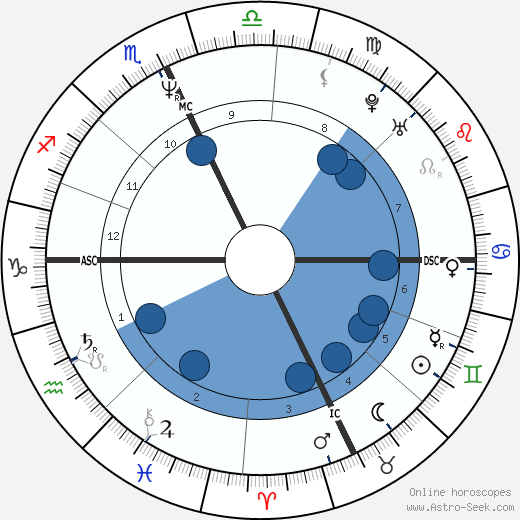 Diane Creighton Oroscopo, astrologia, Segno, zodiac, Data di nascita, instagram