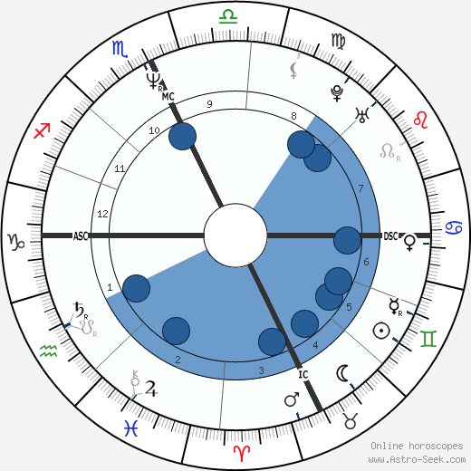 Diane Creighton wikipedia, horoscope, astrology, instagram