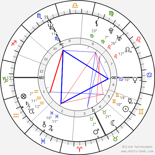 Diane Creighton birth chart, biography, wikipedia 2024, 2025