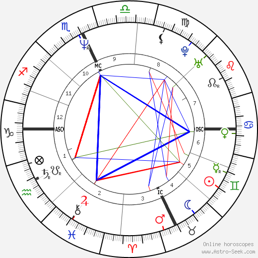 Diane Creighton birth chart, Diane Creighton astro natal horoscope, astrology