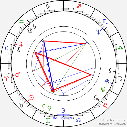 Dominik Moll birth chart, Dominik Moll astro natal horoscope, astrology