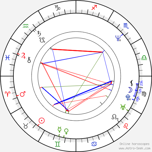 Eduardo Palomo birth chart, Eduardo Palomo astro natal horoscope, astrology