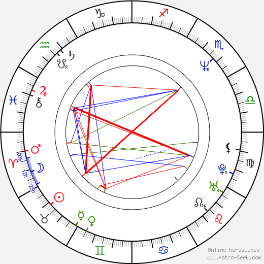 Elizabeth Berridge birth chart, Elizabeth Berridge astro natal horoscope, astrology