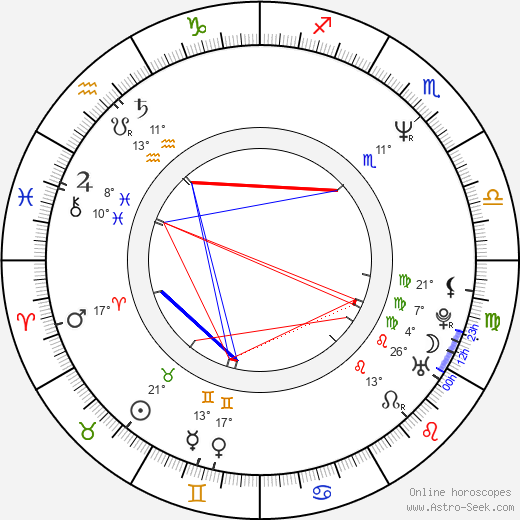 Emilio Estevez birth chart, biography, wikipedia 2024, 2025
