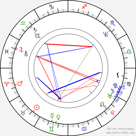 Emilio Estevez birth chart, Emilio Estevez astro natal horoscope, astrology