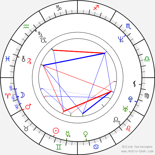 Eric Davis birth chart, Eric Davis astro natal horoscope, astrology