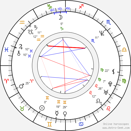 Fiona Gélin birth chart, biography, wikipedia 2024, 2025