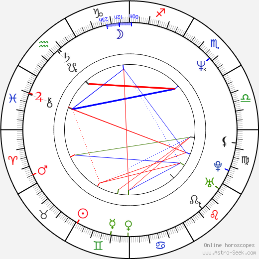 Fiona Gélin birth chart, Fiona Gélin astro natal horoscope, astrology