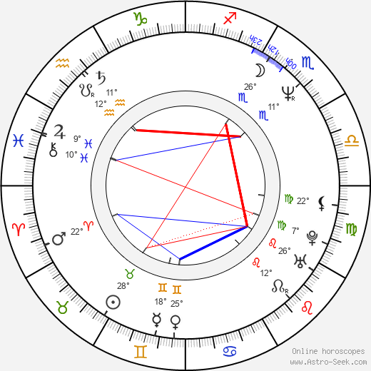 Frances Ondiviela birth chart, biography, wikipedia 2023, 2024