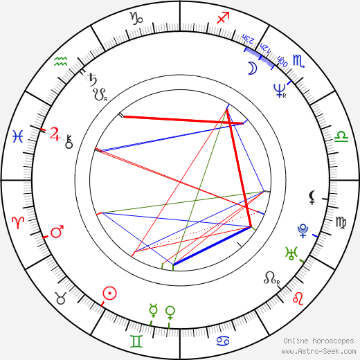 Frances Ondiviela birth chart, Frances Ondiviela astro natal horoscope, astrology
