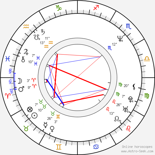 G. Clark birth chart, biography, wikipedia 2024, 2025