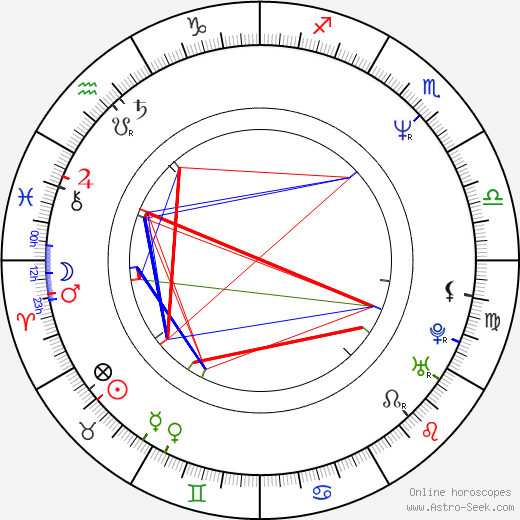 G. Clark birth chart, G. Clark astro natal horoscope, astrology