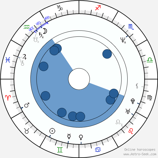 Gene Anthony Ray horoscope, astrology, sign, zodiac, date of birth, instagram