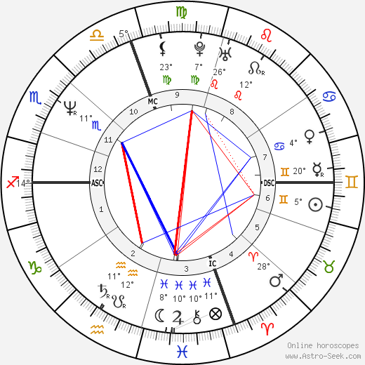 Genie Francis birth chart, biography, wikipedia 2024, 2025