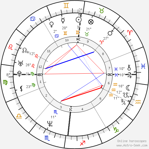 Gilles Bouleau birth chart, biography, wikipedia 2023, 2024