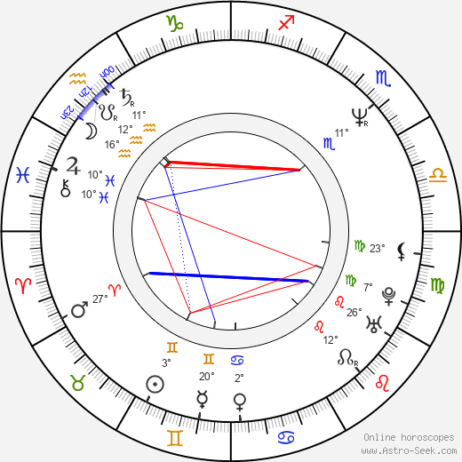 Miani birth chart, biography, wikipedia 2024, 2025
