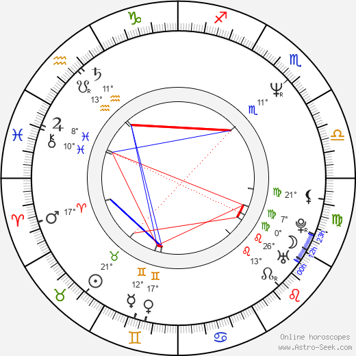 Heikki Paavilainen birth chart, biography, wikipedia 2023, 2024