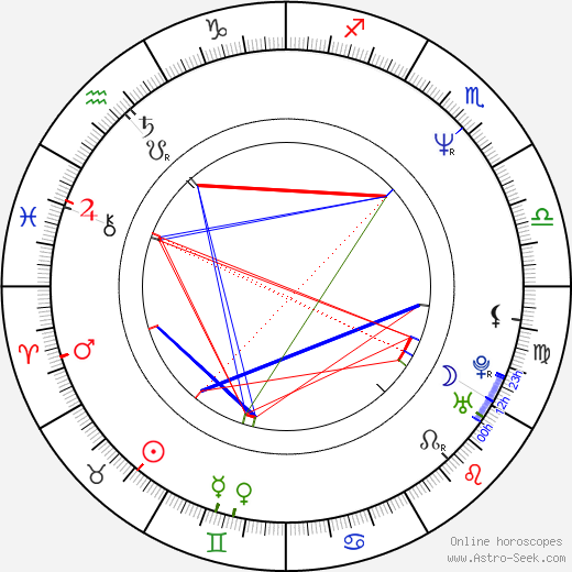 Heikki Paavilainen birth chart, Heikki Paavilainen astro natal horoscope, astrology