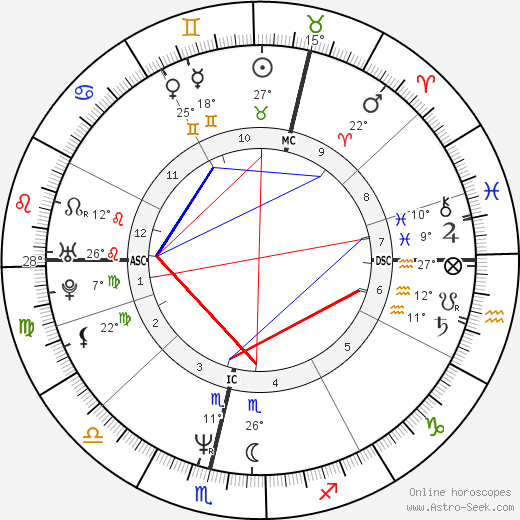 Iain Harvie birth chart, biography, wikipedia 2024, 2025