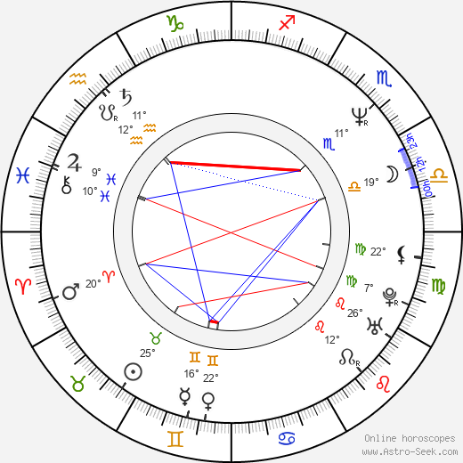 Ian Astbury birth chart, biography, wikipedia 2023, 2024