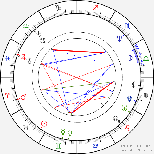 Ian Astbury birth chart, Ian Astbury astro natal horoscope, astrology