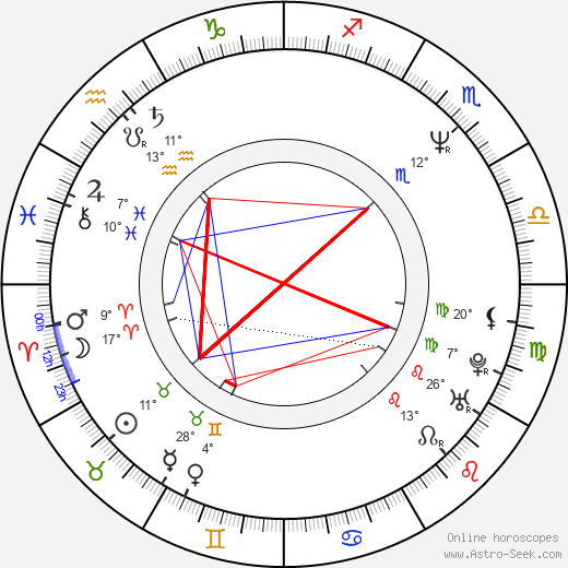 Ildikó Gáll-Pelcz birth chart, biography, wikipedia 2023, 2024