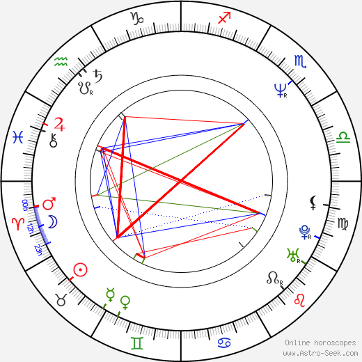 Ildikó Gáll-Pelcz birth chart, Ildikó Gáll-Pelcz astro natal horoscope, astrology