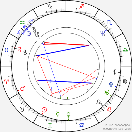 Jacob Thuesen birth chart, Jacob Thuesen astro natal horoscope, astrology
