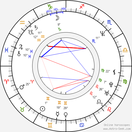 James Hawkinson birth chart, biography, wikipedia 2024, 2025