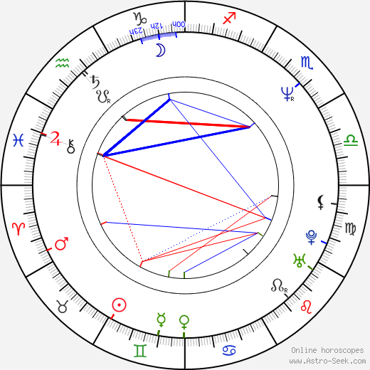 James Hawkinson birth chart, James Hawkinson astro natal horoscope, astrology