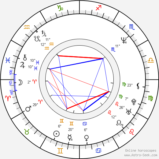 James Michael Tyler birth chart, biography, wikipedia 2024, 2025