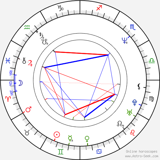 James Michael Tyler birth chart, James Michael Tyler astro natal horoscope, astrology