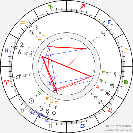 James Redford birth chart, biography, wikipedia 2023, 2024