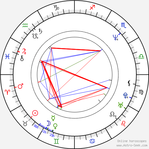 James Redford birth chart, James Redford astro natal horoscope, astrology