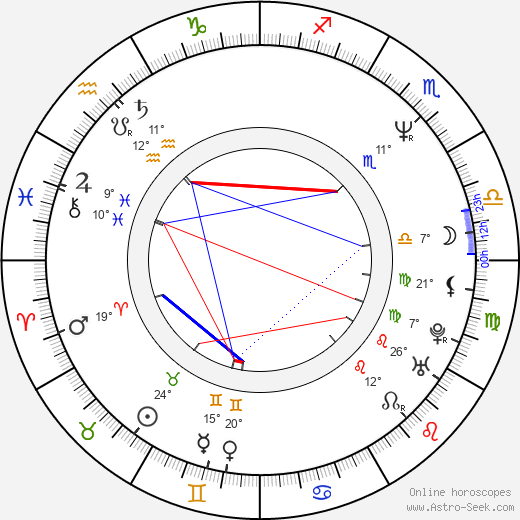 Jan Jeřábek birth chart, biography, wikipedia 2023, 2024