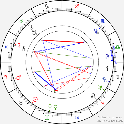 Jan Jeřábek birth chart, Jan Jeřábek astro natal horoscope, astrology