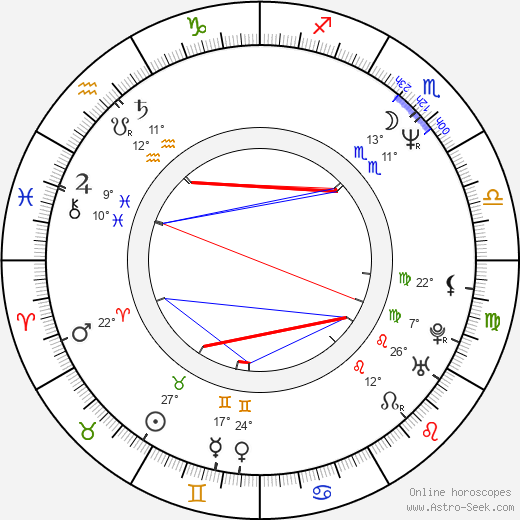 Jan Schmidt-Garre birth chart, biography, wikipedia 2024, 2025