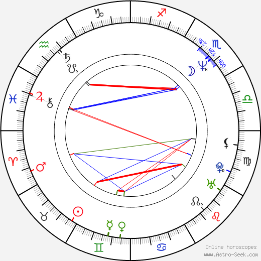 Jan Schmidt-Garre birth chart, Jan Schmidt-Garre astro natal horoscope, astrology