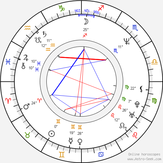 Janey Robbins birth chart, biography, wikipedia 2024, 2025