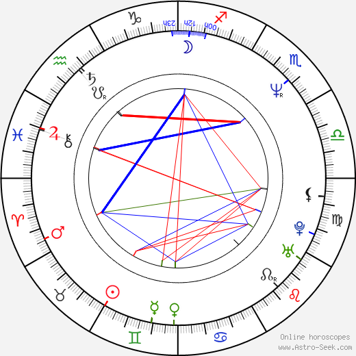 Janey Robbins birth chart, Janey Robbins astro natal horoscope, astrology