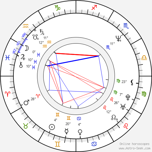 Jindra Bartošová birth chart, biography, wikipedia 2024, 2025