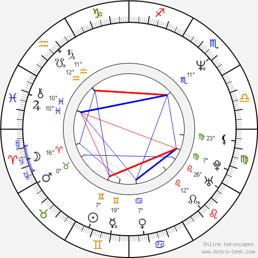 Johnny Rock birth chart, biography, wikipedia 2023, 2024